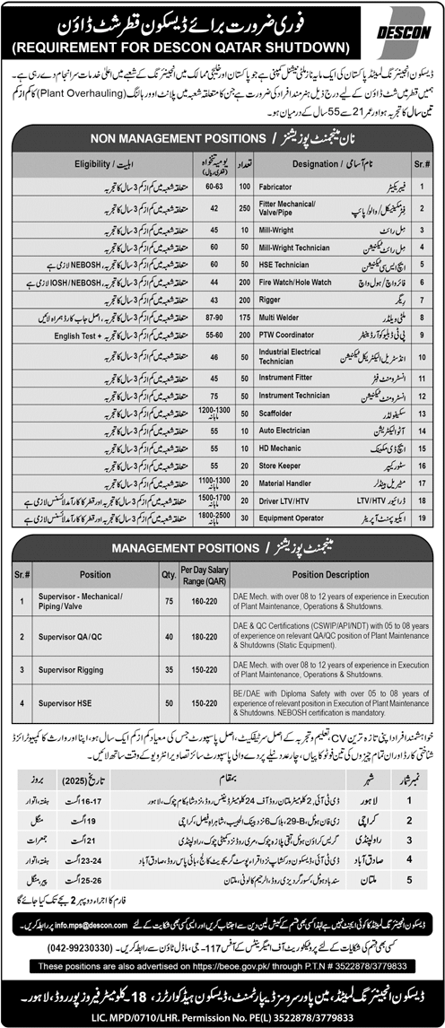 Jobs in DESCON Lahore